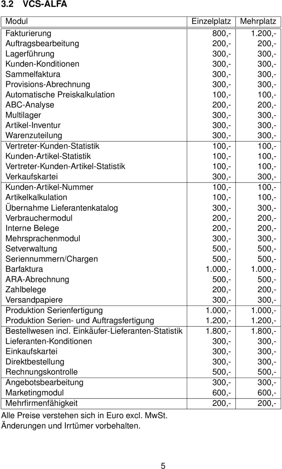 ABC-Analyse 200,- 200,- Multilager 300,- 300,- Artikel-Inventur 300,- 300,- Warenzuteilung 300,- 300,- Vertreter-Kunden-Statistik 100,- 100,- Kunden-Artikel-Statistik 100,- 100,-