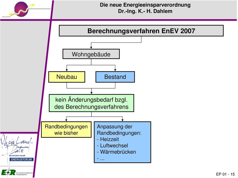 des Berechnungsverfahrens Randbedingungen wie bisher