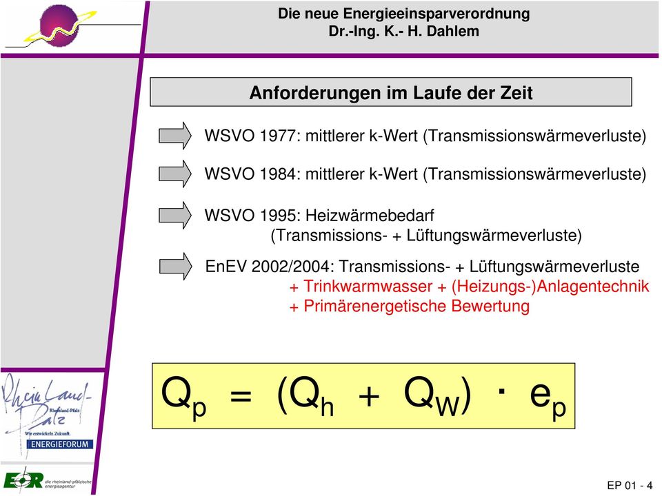 (Transmissions- + Lüftungswärmeverluste) EnEV 2002/2004: Transmissions- +