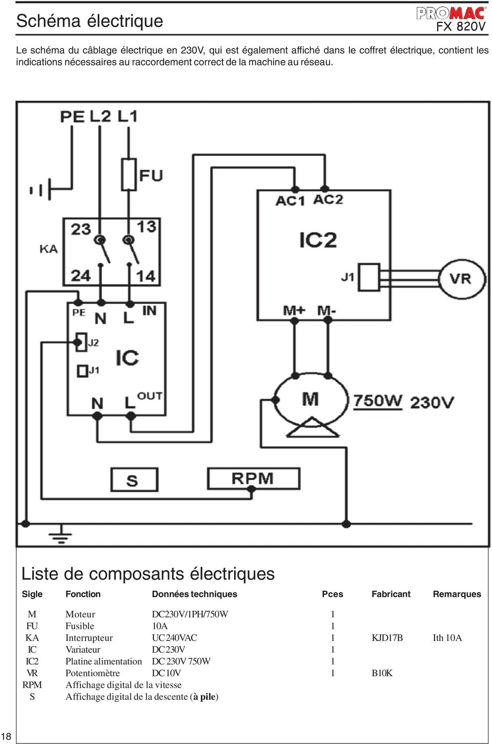 Liste de composants électriques Sigle Fonction Données techniques Pces Fabricant Remarques M Moteur DC230V/1PH/750W 1 FU Fusible 10A 1 KA