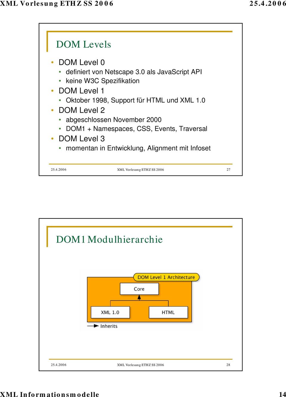 0 DOM Level 2 abgeschlossen November 2000 DOM1 + Namespaces, CSS, Events, Traversal DOM Level 3