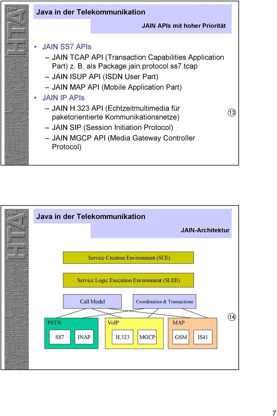 323 API (Echtzeitmultimedia für paketorientierte Kommunikationsnetze) JAIN SIP (Session Initiation Protocol) JAIN MGCP API (Media Gateway