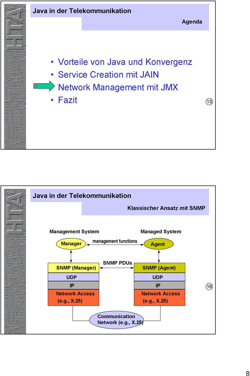 management functions Agent SNMP (Manager) SNMP PDUs SNMP (Agent) UDP IP Network Access