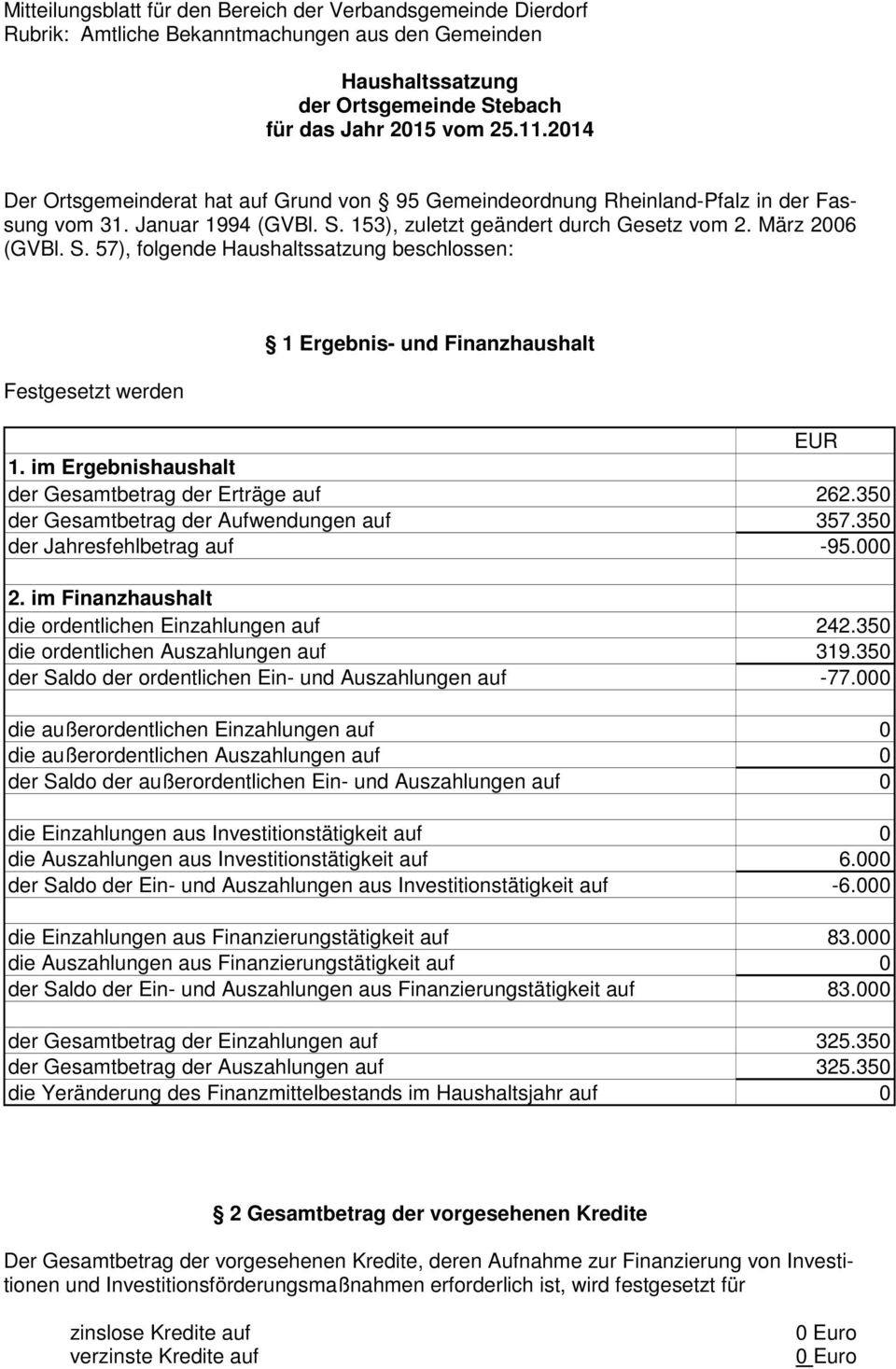 153), zuletzt geändert durch Gesetz vom 2. März 2006 (GVBl. S. 57), folgende Haushaltssatzung beschlossen: Festgesetzt werden 1 Ergebnis- und Finanzhaushalt EUR 1.