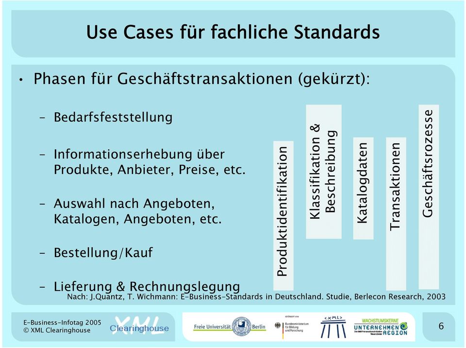 Bestellung/Kauf Lieferung & Rechnungslegung Nach: J.Quantz, T. Wichmann: E-Business-Standards in Deutschland.