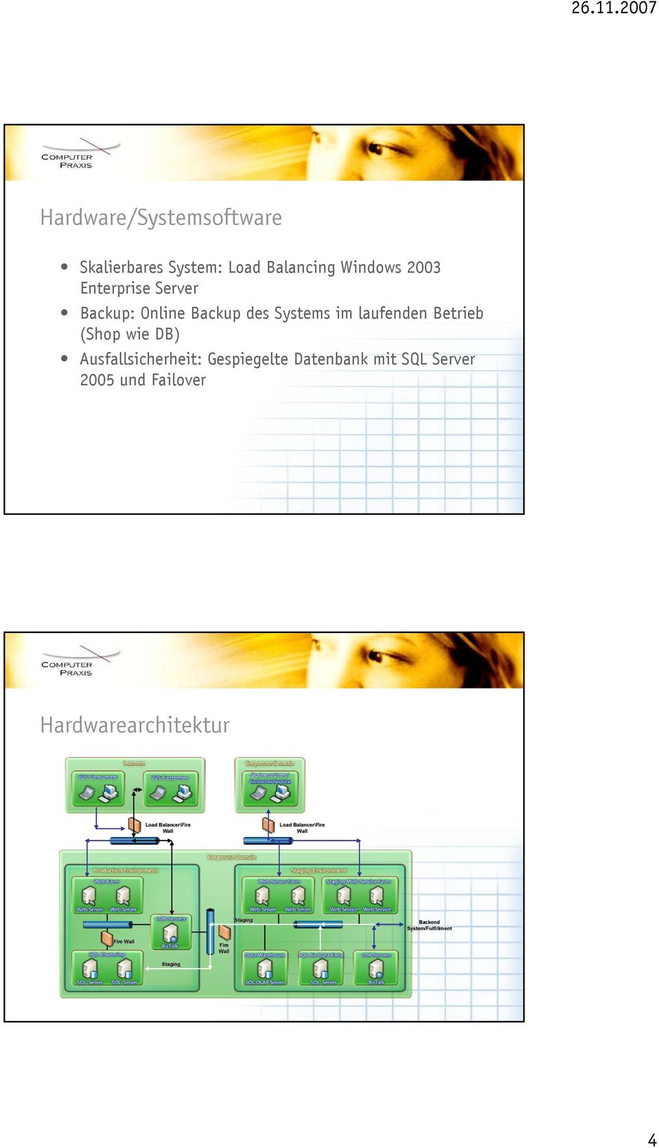 Gespiegelte Datenbank mit SQL Server 2005 und Failover Hardwarearchitektur Load