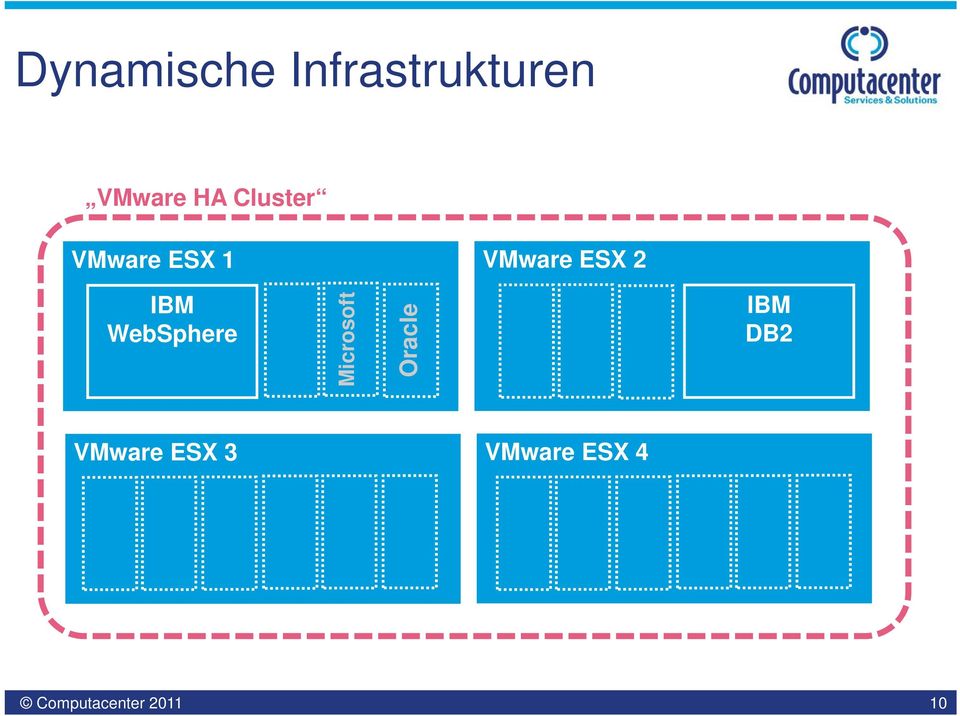 VMware ESX 2 WebSphere Microsoft