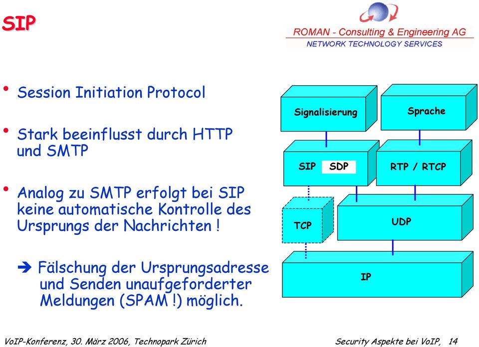 Signalisierung SIP SDP TCP Sprache RTP / RTCP UDP Fälschung der Ursprungsadresse und Senden