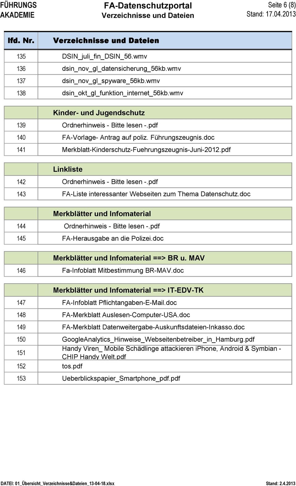 pdf Linkliste 142 Ordnerhinweis - Bitte lesen -.pdf 143 FA-Liste interessanter Webseiten zum Thema Datenschutz.doc Merkblätter und Infomaterial 144 Ordnerhinweis - Bitte lesen -.