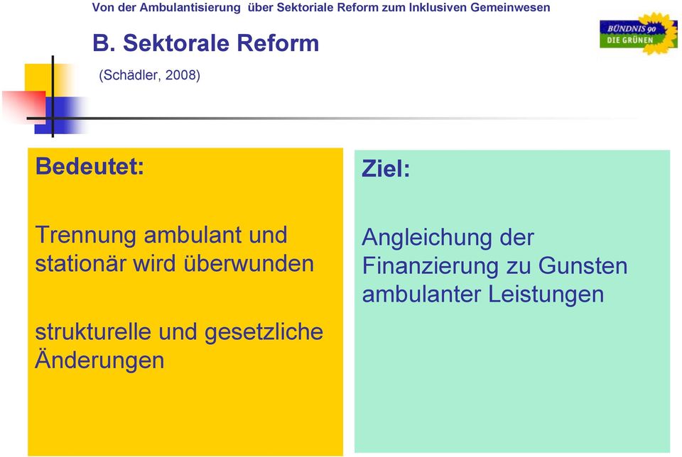 Sektorale Reform (Schädler, 2008) Bedeutet: Ziel: Trennung ambulant