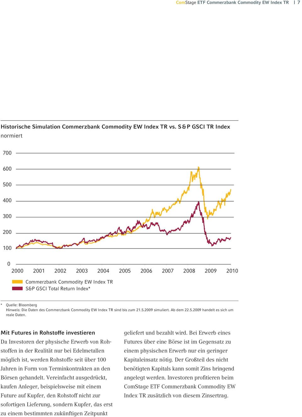 Hinweis: Die Daten des Commerzbank Commodity EW Index TR sind bis zum 21.5.2009 simuliert. Ab dem 22.5.2009 handelt es sich um reale Daten.