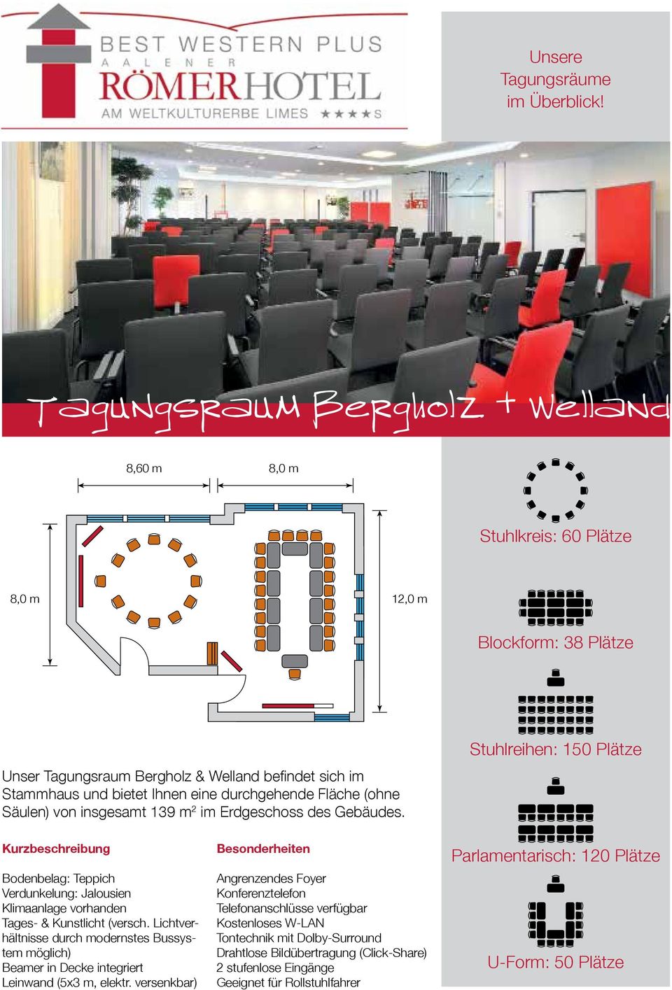 Stuhlreihen: 150 Plätze Bodenbelag: Teppich Tages- & Kunstlicht (versch.