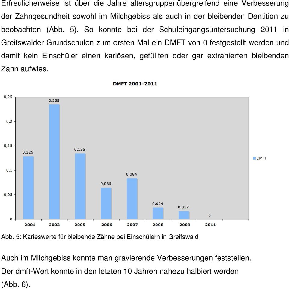 So konnte bei der Schuleingangsuntersuchung 2011 in Greifswalder Grundschulen zum ersten Mal ein DMFT von 0 festgestellt werden und damit kein Einschüler