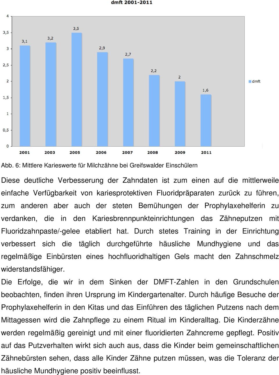 Fluoridzahnpaste/-gelee etabliert hat.