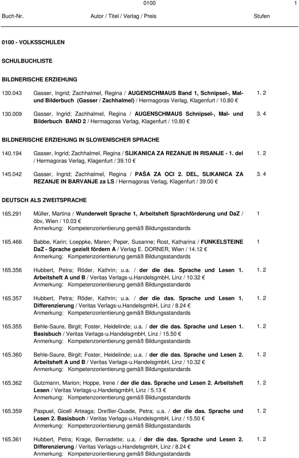 009 Gasser, Ingrid; Zachhalmel, Regina / AUGENSCHMAUS Schnipsel-, Mal- und Bilderbuch BAND / Hermagoras Verlag, Klagenfurt / 0.80.. BILDNERISCHE ERZIEHUNG IN SLOWENISCHER SPRACHE 0.