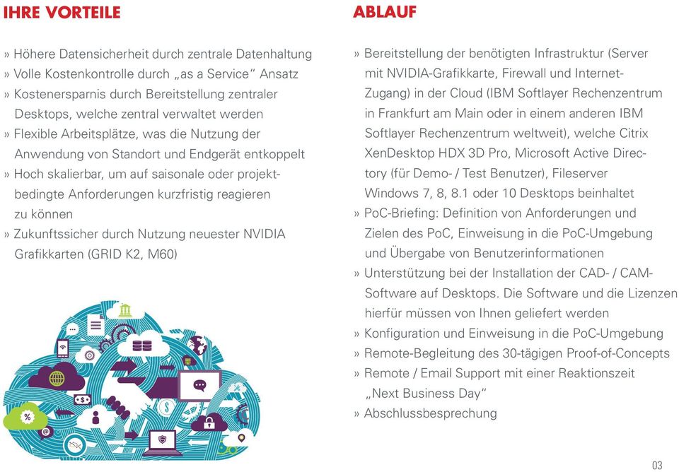 reagieren zu können» Zukunftssicher durch Nutzung neuester NVIDIA Grafikkarten (GRID K2, M60)» Bereitstellung der benötigten Infrastruktur (Server mit NVIDIA-Grafikkarte, Firewall und Internet-