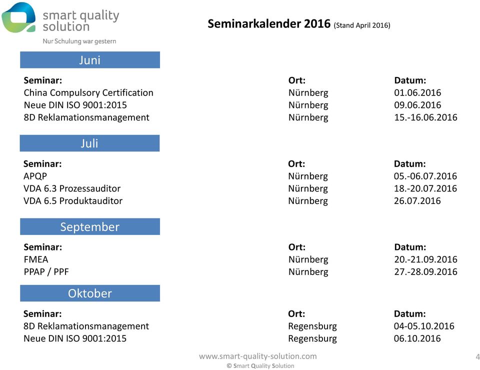 07.2016 VDA 6.5 Produktauditor Nürnberg 26.07.2016 September Seminar: Ort: Datum: FMEA Nürnberg 20.-21.09.