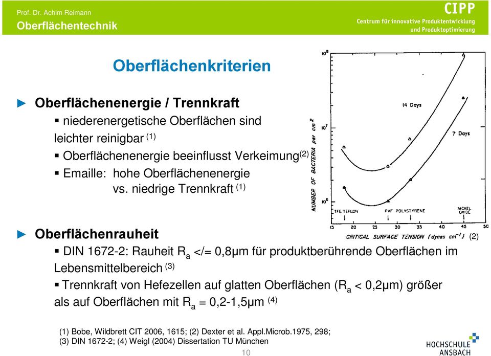 niedrige Trennkraft (1) Oberflächenrauheit DIN 1672-2: Rauheit R a </= 0,8µm für produktberührende Oberflächen im Lebensmittelbereich (3)
