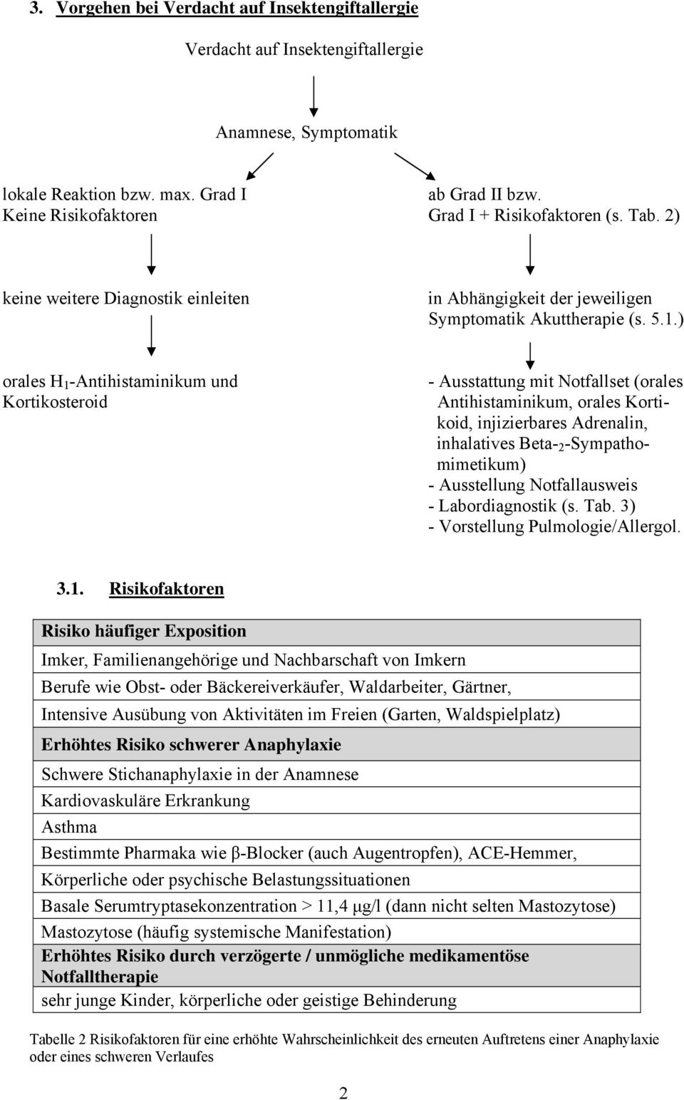 ) orales H 1 -Antihistaminikum und Kortikosteroid - Ausstattung mit Notfallset (orales Antihistaminikum, orales Kortikoid, injizierbares Adrenalin, inhalatives Beta- 2 -Sympathomimetikum) -