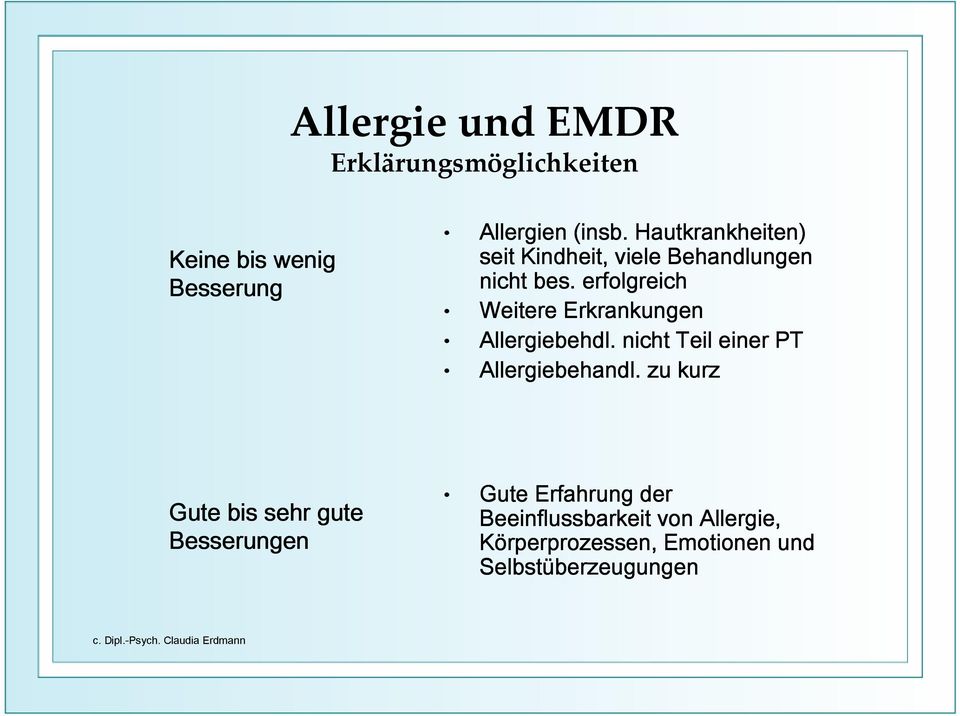 erfolgreich Weitere Erkrankungen Allergiebehdl. nicht Teil einer PT Allergiebehandl.