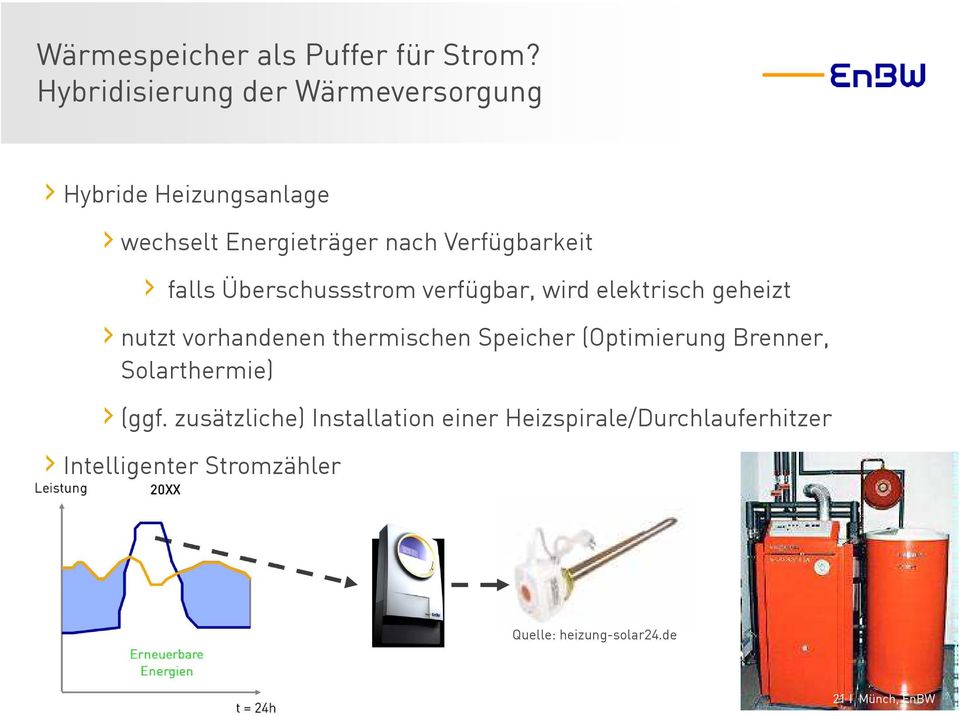 falls Überschussstrom verfügbar, wird elektrisch geheizt nutzt vorhandenen thermischen Speicher