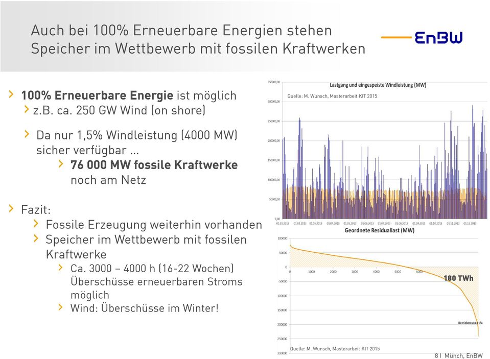Wunsch, Masterarbeit KIT 2015 Fazit: Fossile Erzeugung weiterhin vorhanden Speicher im Wettbewerb mit fossilen Kraftwerke Ca.