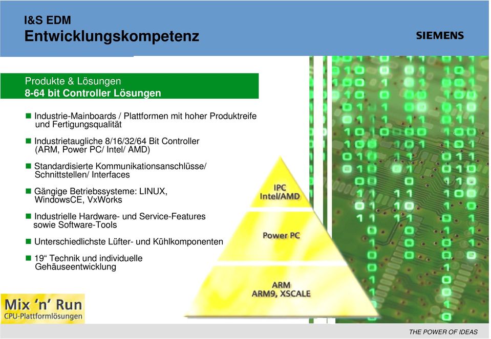 Kommunikationsanschlüsse/ Schnittstellen/ Interfaces Gängige Betriebssysteme: LINUX, WindowsCE, VxWorks Industrielle Hardware- und