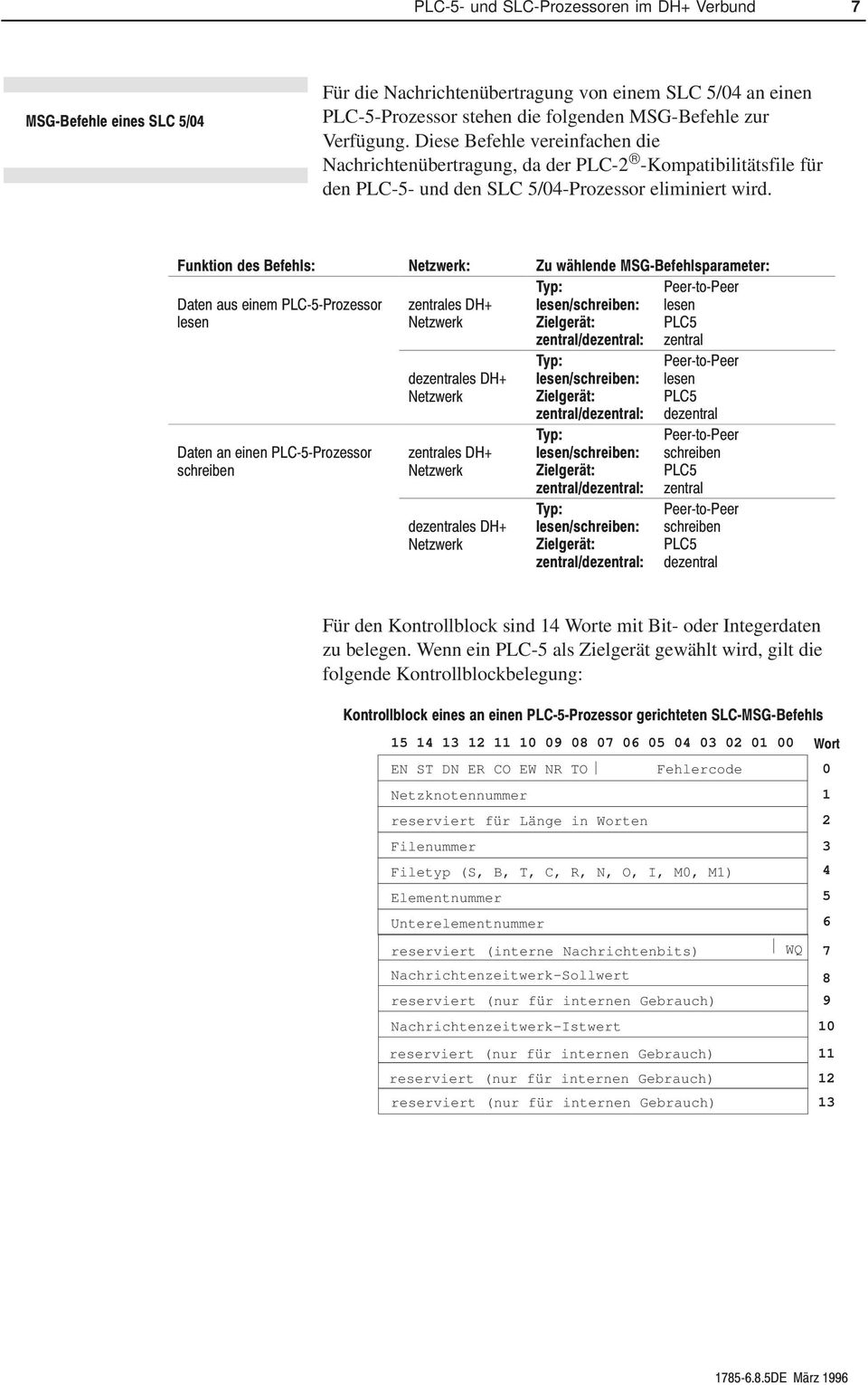 Für den Kontrollblock sind 14 Worte mit Bit- oder Integerdaten zu belegen.