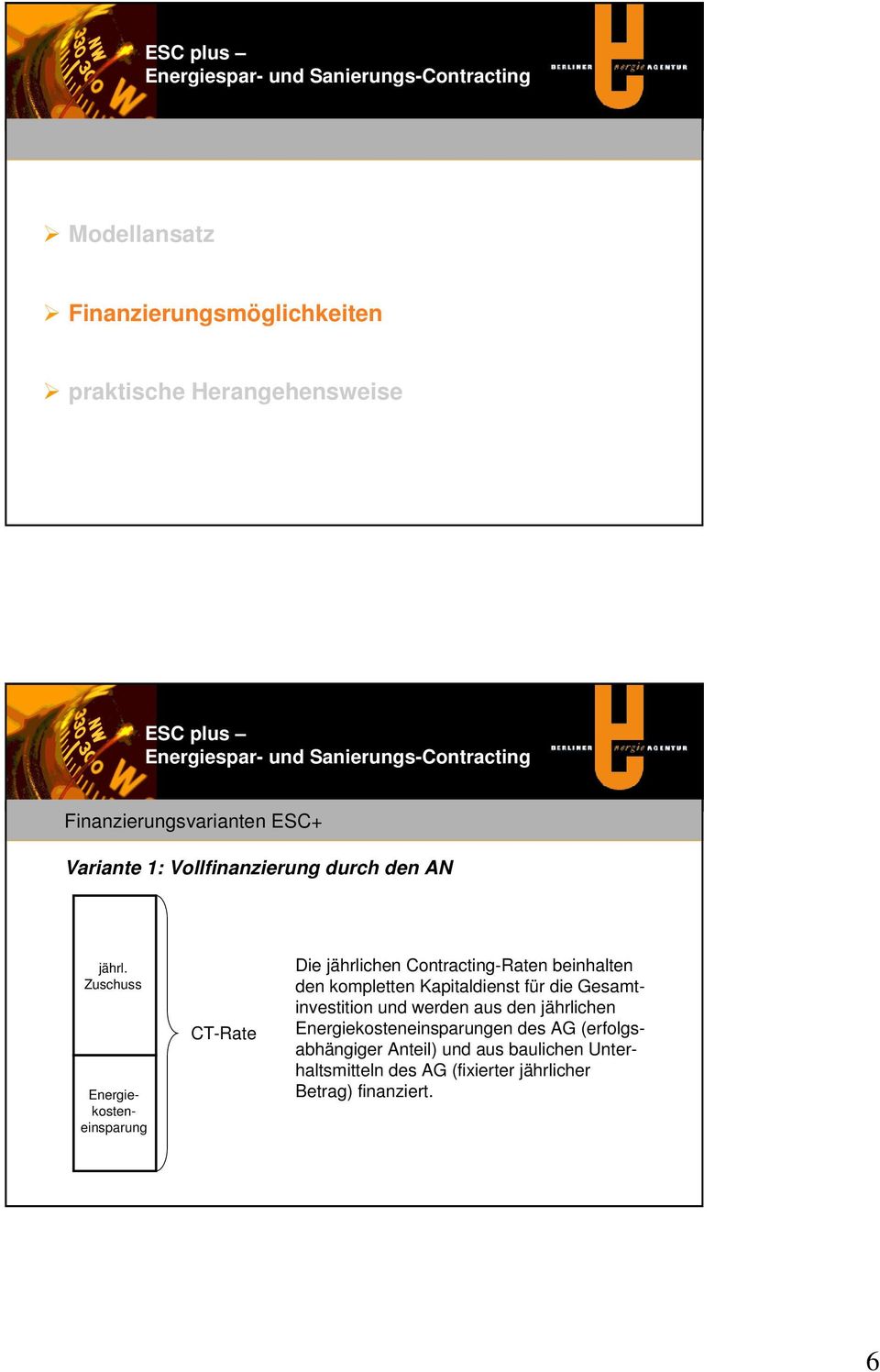 Zuschuss Energiekosteneinsparung CT-Rate Die jährlichen Contracting-Raten beinhalten den kompletten Kapitaldienst