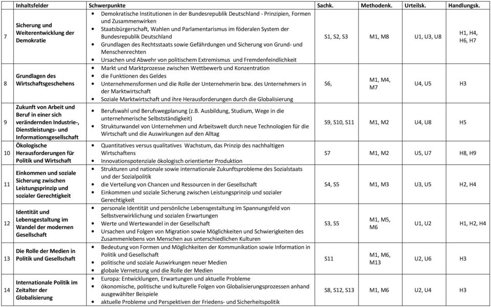 Weiterentwicklung der H1, H4, Bundesrepublik Deutschland S1, S2, S3 M1, M8 U1, U3, U8 Demokratie H6, H7 Grundlagen des Rechtsstaats sowie Gefährdungen und Sicherung von Grund- und Menschenrechten