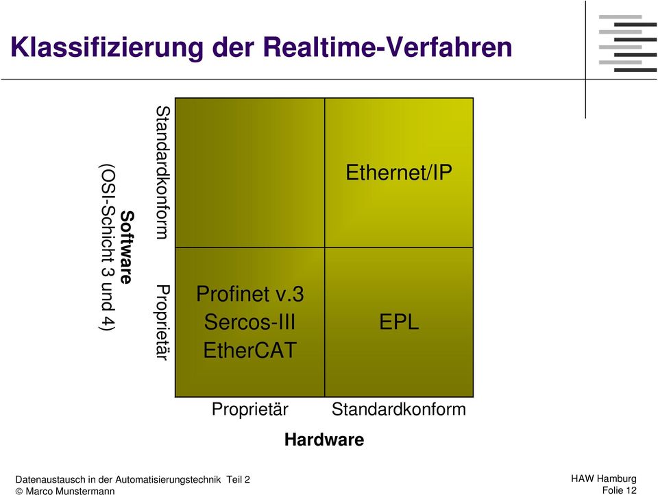 Proprietär Profinet v.