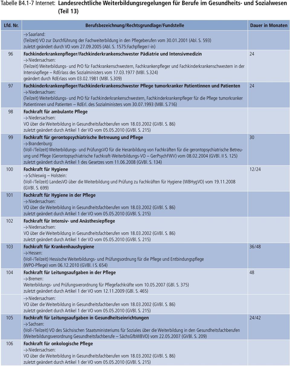 1575:Fachpfleger/-in) 96 Fachkinderkrankenpfleger/Fachkinderkrankenschwester Pädiatrie und Intensivmedizin (Teilzeit) Weiterbildungs- und PrO für Fachkrankenschwestern, Fachkrankenpfleger und