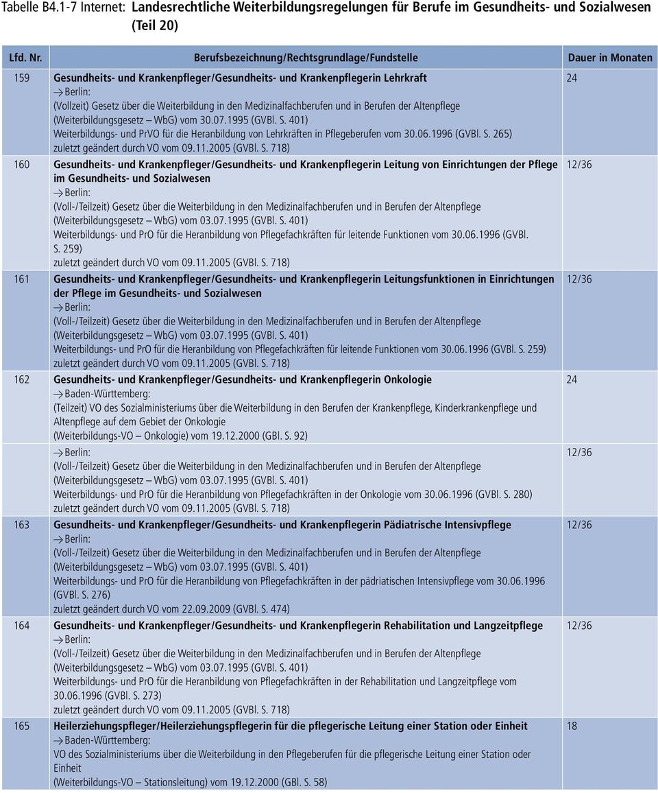 401) Weiterbildungs- und PrVO für die Heranbildung von Lehrkräften in Pflegeberufen vom 30.06.1996 (GVBl. S.