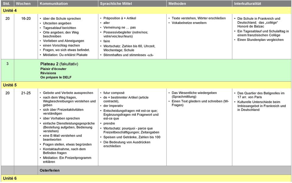 Médiation: Du erklärst Plakate Präposition à + Artikel aller Verneinung ne pas Possessivbegleiter (notre/nos; votre/vos;leur/leurs) faire Wortschatz: Zahlen bis 60, Uhrzeit, Wochentage; Schule