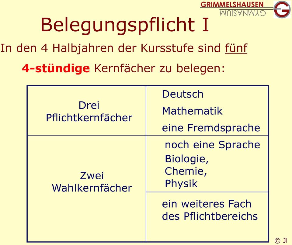 Wahlkernfächer Deutsch Mathematik eine Fremdsprache noch eine