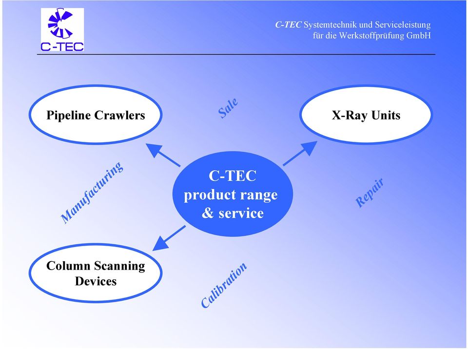 Manufacturing C-TEC product range &