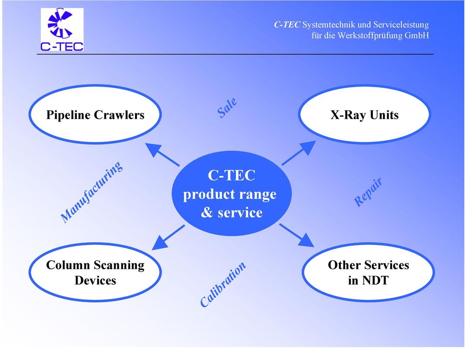 Manufacturing C-TEC product range & service