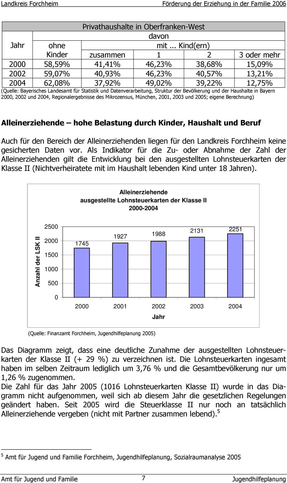 Statistik und Datenverarbeitung, Struktur der Bevölkerung und der Haushalte in Bayern 2000, 2002 und 2004, Regionalergebnisse des Mikrozensus, München, 2001, 2003 und 2005; eigene Berechnung)