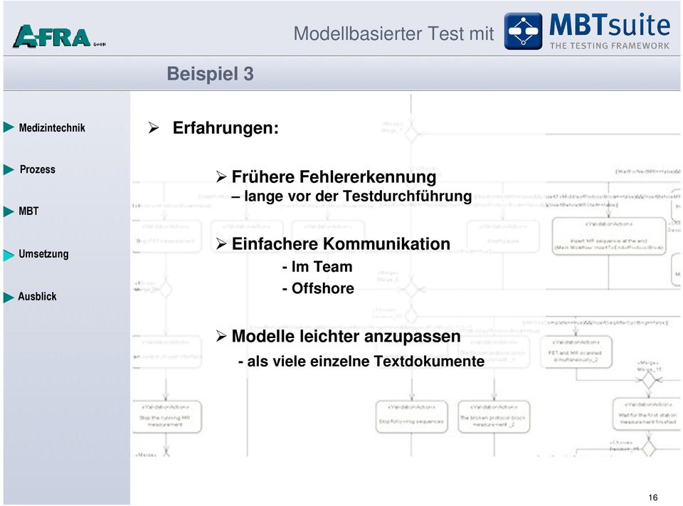 Kommunikation - Im Team - Offshore Modelle