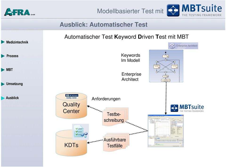 Enterprise Architect Quality Center