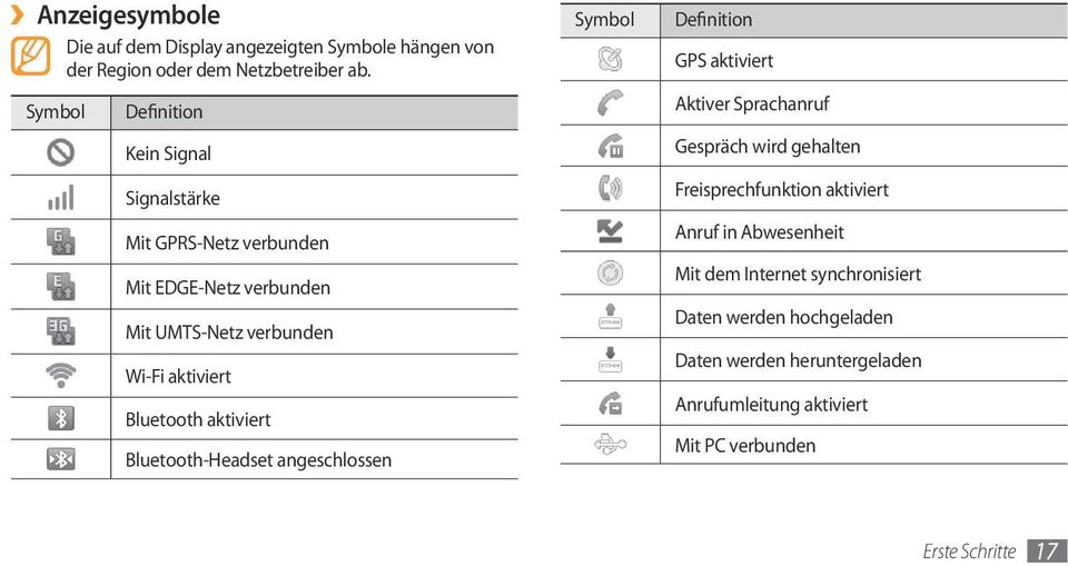 Bluetooth aktiviert Bluetooth-Headset angeschlossen Symbol Definition GPS aktiviert Aktiver Sprachanruf Gespräch wird gehalten