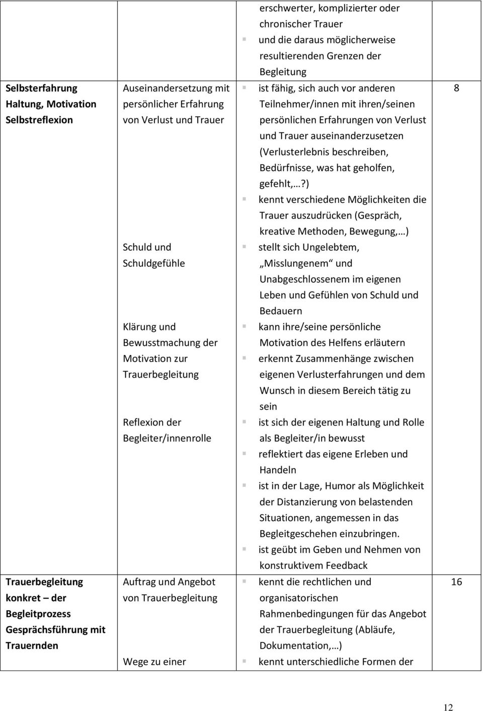 (Verlusterlebnis beschreiben, Bedürfnisse, was hat geholfen, gefehlt,?