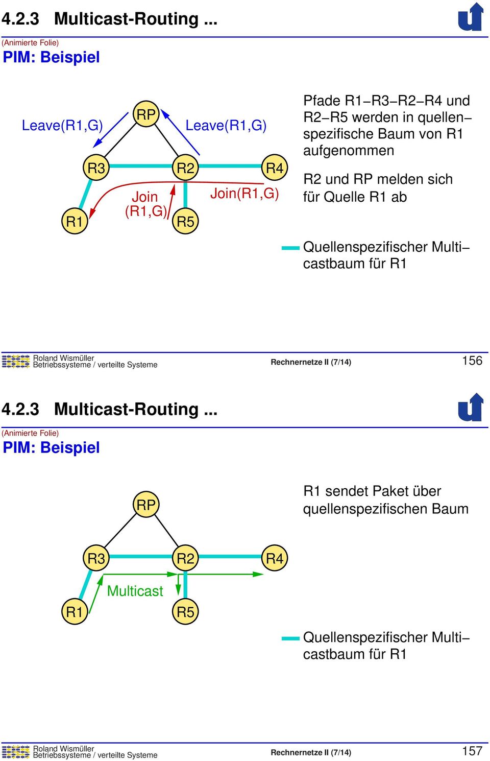 spezifische Baum von R1 aufgenommen R2 und RP melden sich für Quelle R1 ab Quellenspezifischer Multi castbaum für R1 Betriebssysteme / verteilte