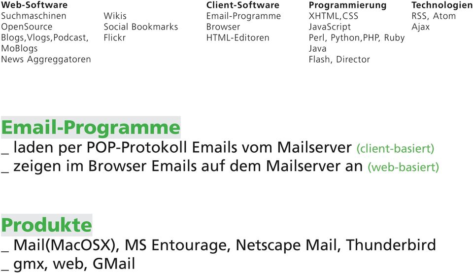dem Mailserver an (web-basiert) Produkte _