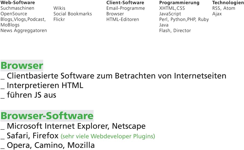 -Software _ Microsoft Internet Explorer, Netscape _