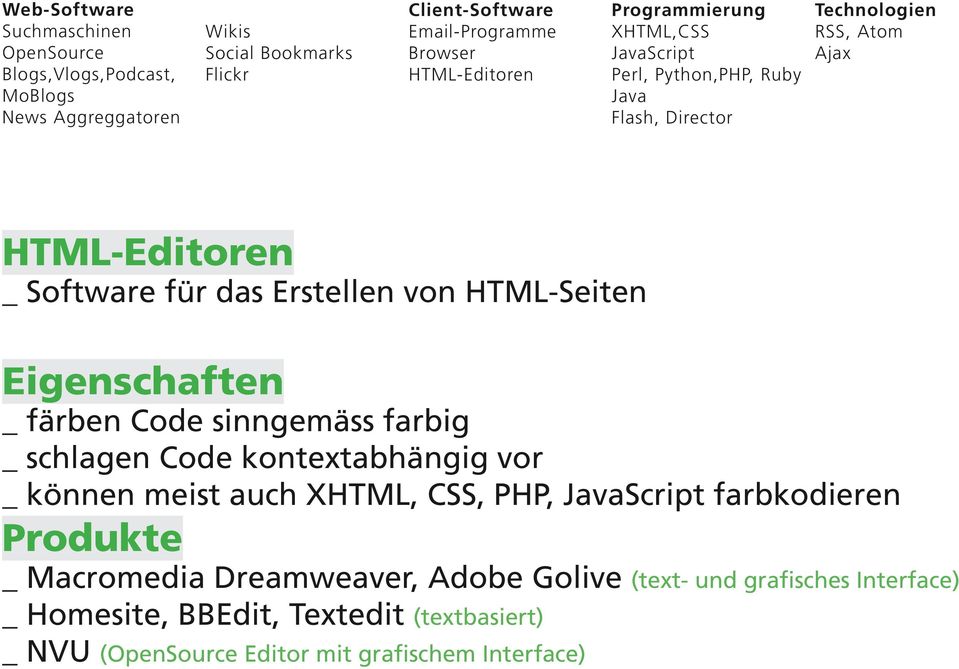 PHP, Script farbkodieren Produkte _ Macromedia Dreamweaver, Adobe Golive (text- und