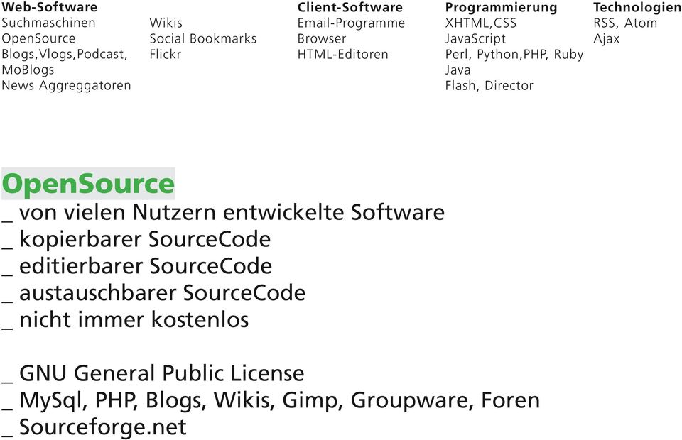 austauschbarer SourceCode _ nicht immer kostenlos _ GNU