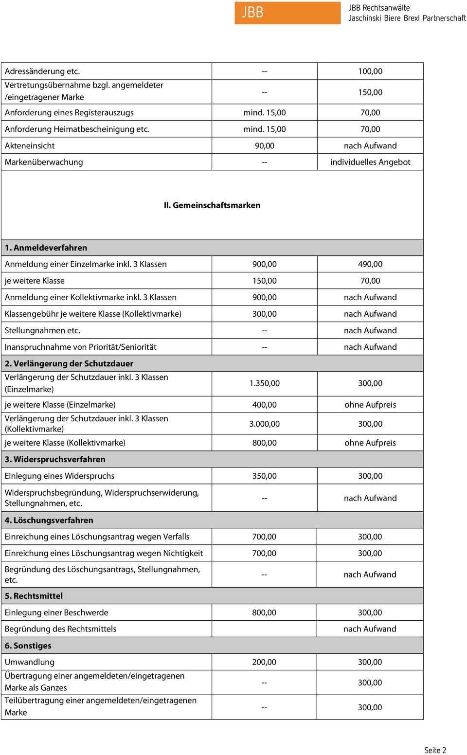 3 Klassen 900,00 nach Aufwand Klassengebühr je weitere Klasse (Kollektivmarke) nach Aufwand Stellungnahmen Inanspruchnahme von Priorität/Seniorität Verlängerung der Schutzdauer inkl.