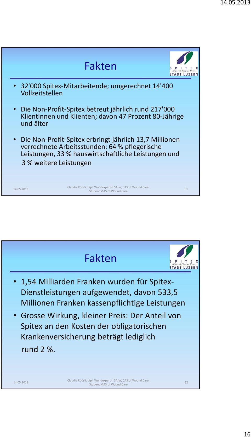 hauswirtschaftliche Leistungen und 3 % weitere Leistungen 31 Fakten 1,54 Milliarden Franken wurden für Spitex- Dienstleistungen aufgewendet, davon 533,5