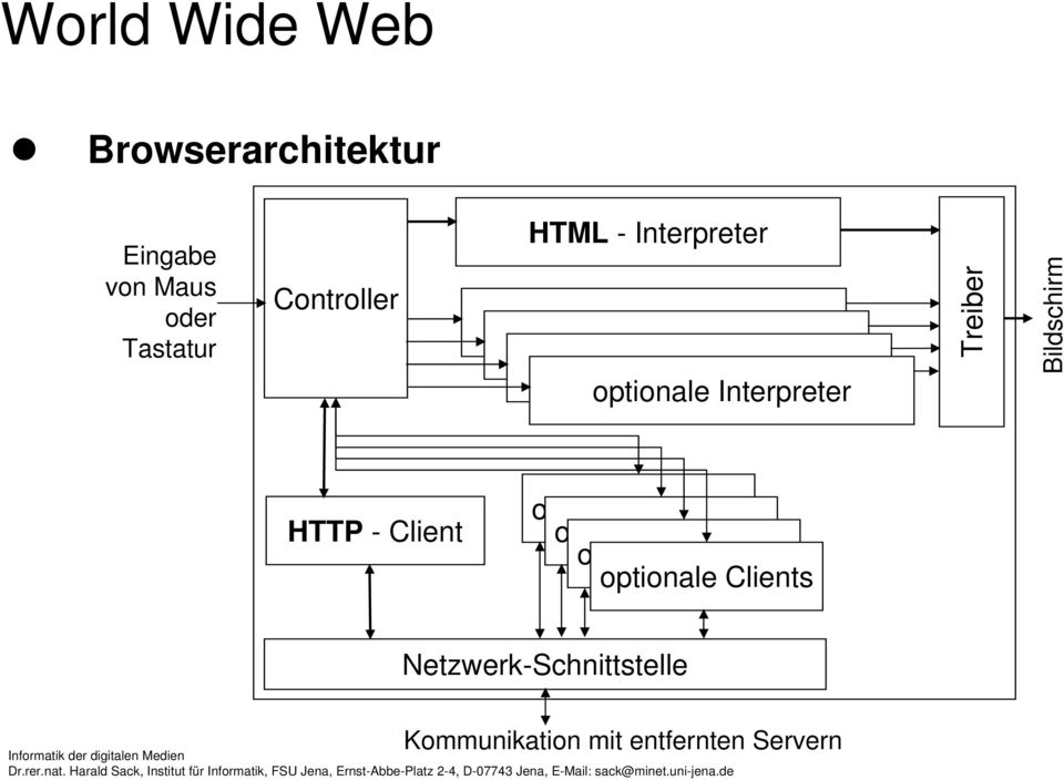Interpreter Treiber Bildschirm HTTP - Client optionale Clients optionale Clients